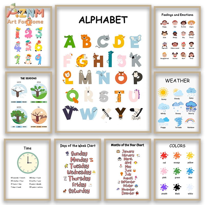 Kids Education Alphabet Numbers - Обучающий постер AZNM с алфавитом и