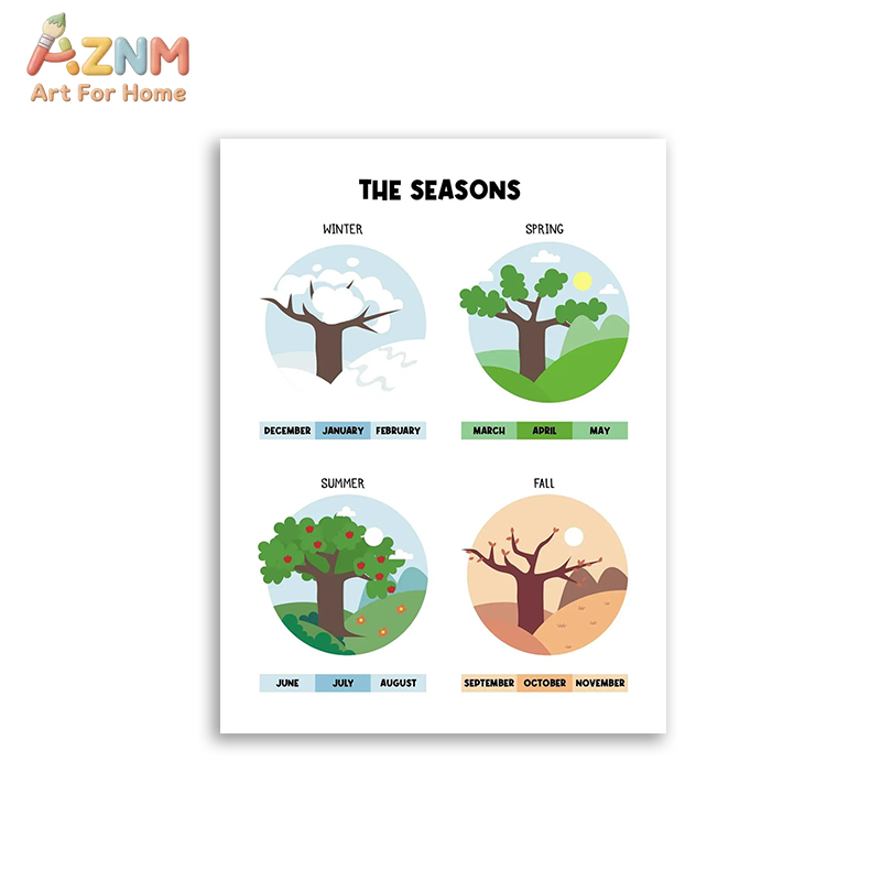 Обучающий постер AZNM с алфави – обзор и цена Kids Education Alphabet Numbers